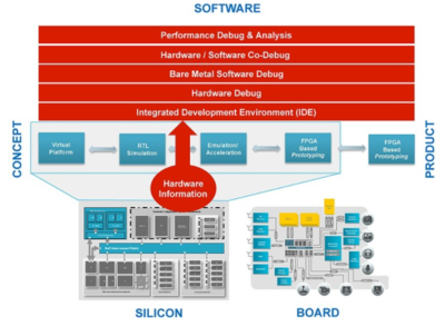 硬件與軟件接口調(diào)試 軟件開(kāi)發(fā)中的關(guān)鍵環(huán)節(jié)